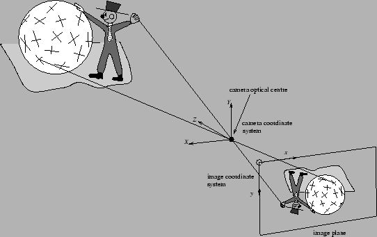 \begin{figure}\centerline{\psfig{file=camera.ps,width=120mm}}
\end{figure}