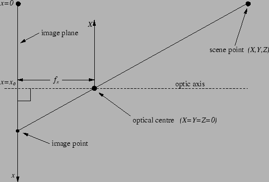 \begin{figure}\centerline{\psfig{file=project.ps,width=120mm}}
\end{figure}