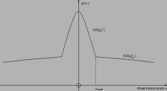 \begin{figure}\centerline{\psfig{file=gauss_mix.ps,width=120mm}}
\end{figure}