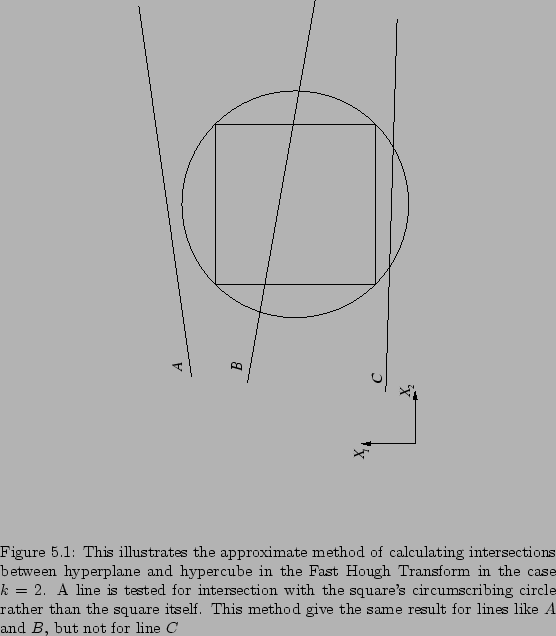 \begin{figure}
% latex2html id marker 5668
\centerline{\psfig{file=hyper.ps,wid...
...he same result for lines like $A$ and
$B$, but not for line $C$}
\end{figure}