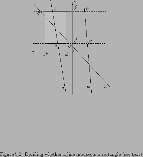 \begin{figure}
% latex2html id marker 5970
\centerline{\psfig{file=intersect.ps...
...gle.] {Deciding whether a line intersects a rectangle (see text).}
\end{figure}