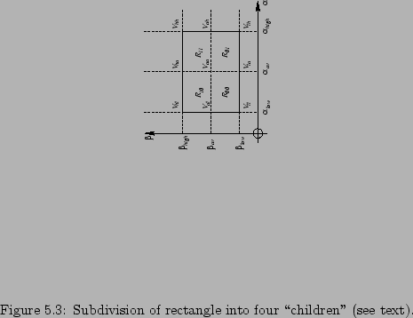 \begin{figure}
% latex2html id marker 5991
\centerline{\psfig{file=subdiv4.ps,w...
...''.] {Subdivision of rectangle into four \lq\lq children'' (see text).}
\end{figure}